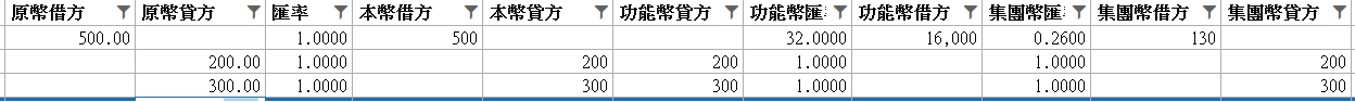 明細金額四幣別連鎖:輸入原幣後本幣/功能幣/集團幣自動帶出